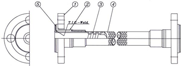 F type Flange type 図面