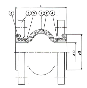 d-flex Flexible Joints